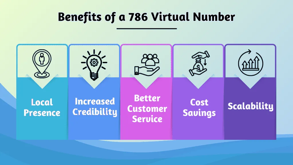 Benefits 786 virtual number