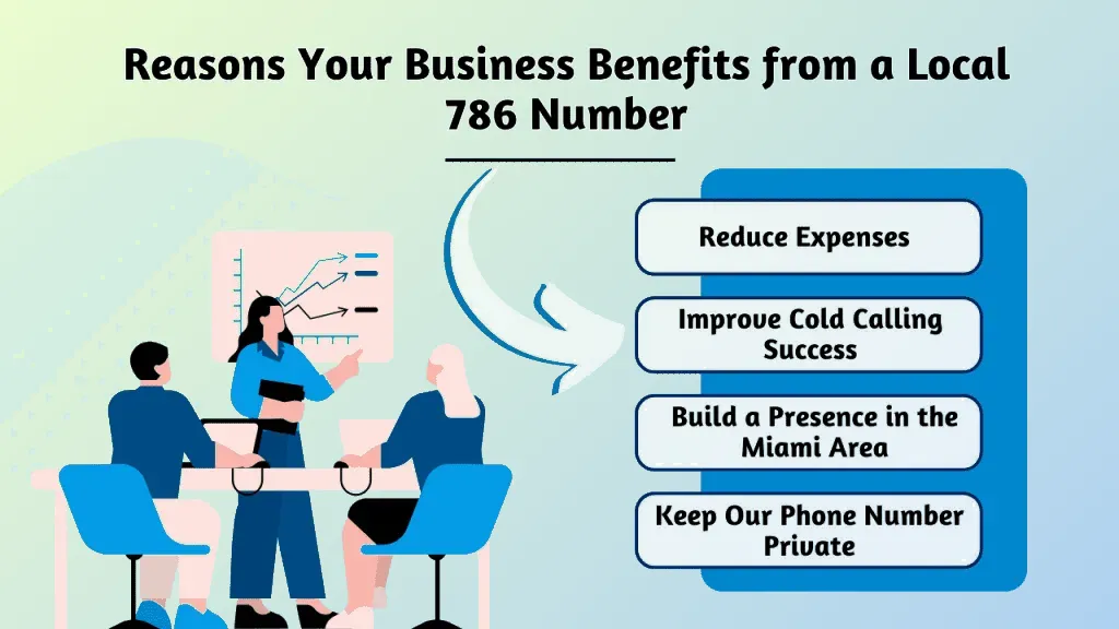 Business benefits 786 number
