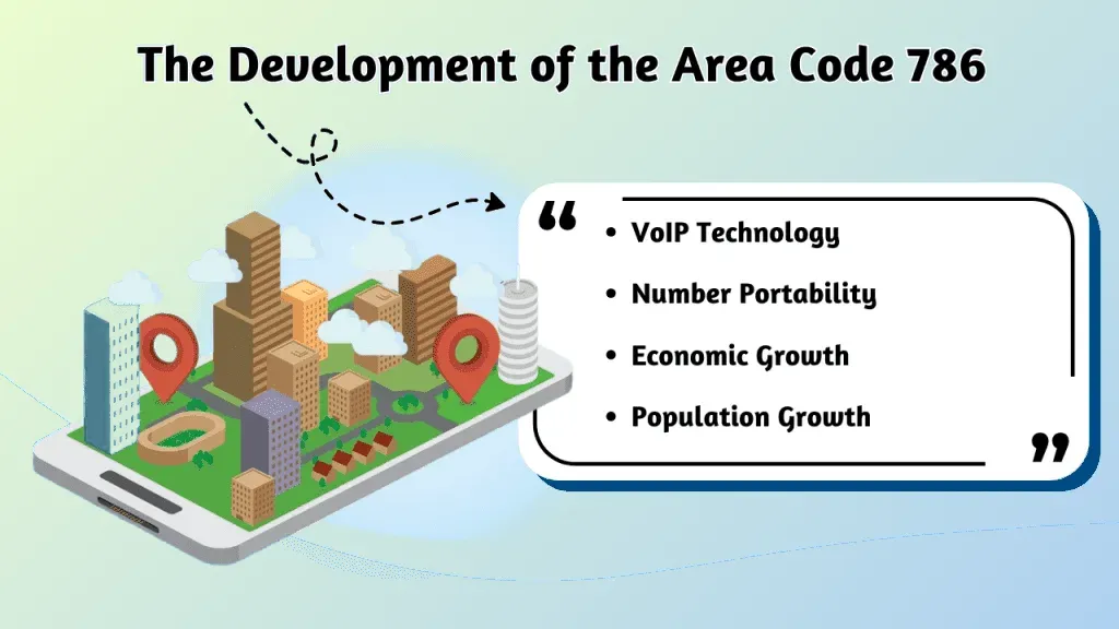 Development 786 area code