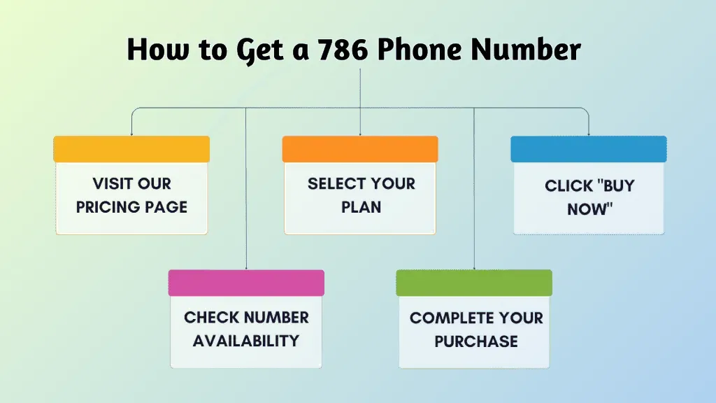 How to get 786 phone number