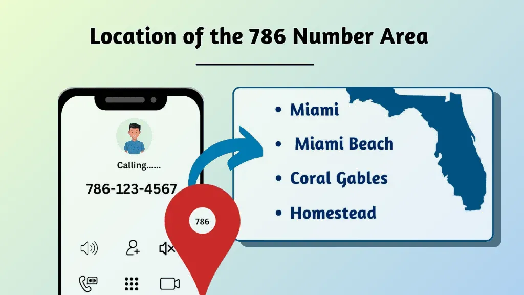 Location 786 number area