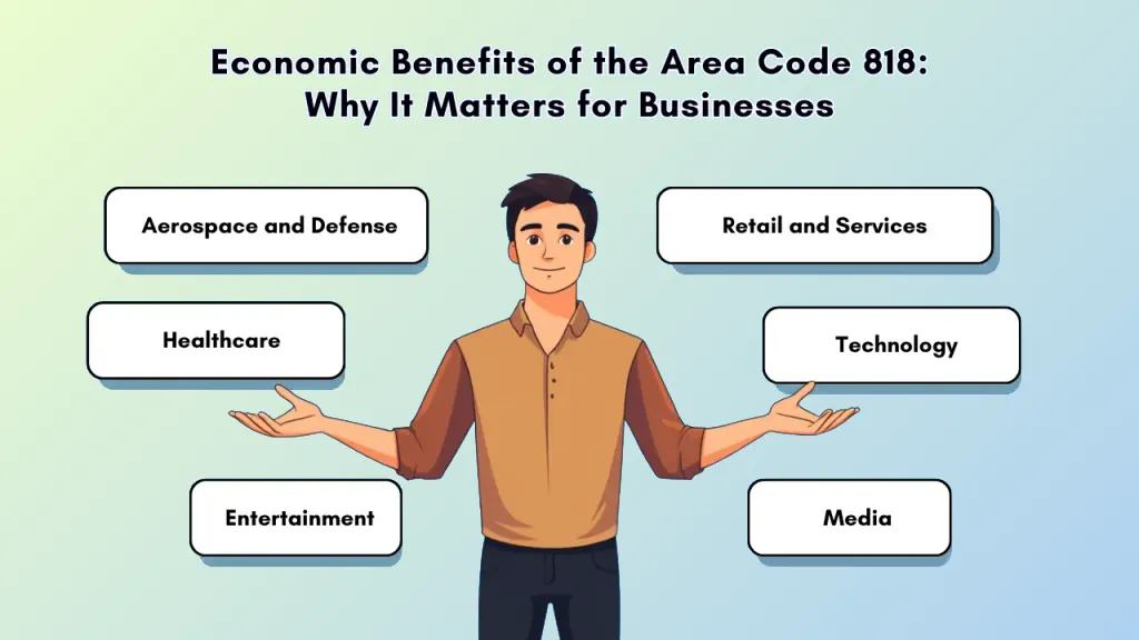 Economic benefits 818 businesses