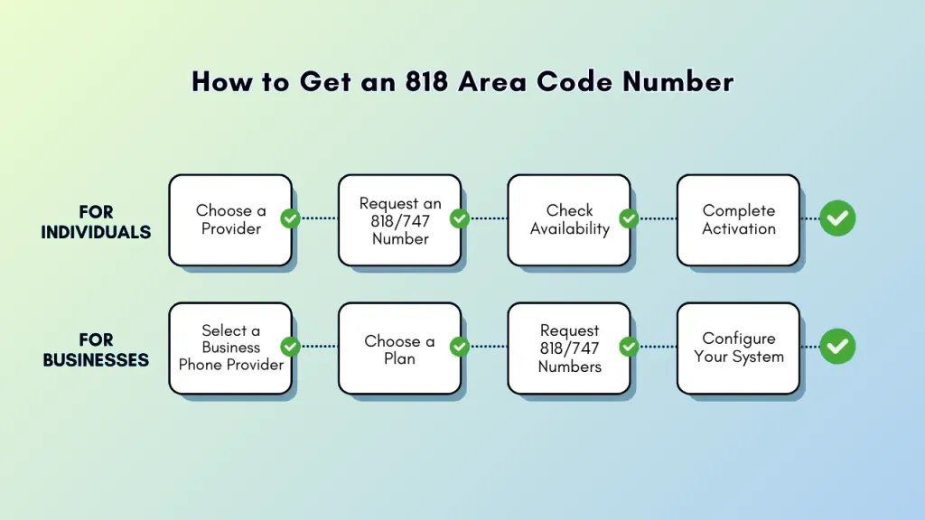 How to get 818 number