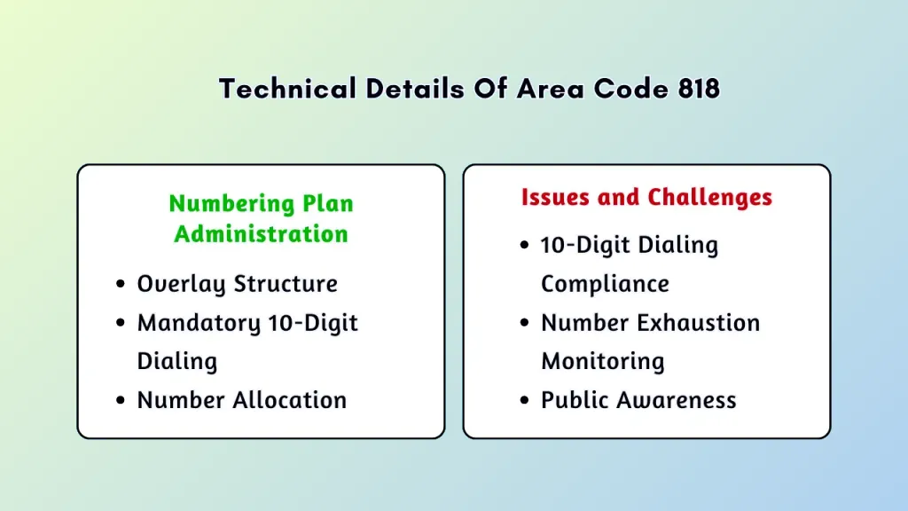 Technical details 818