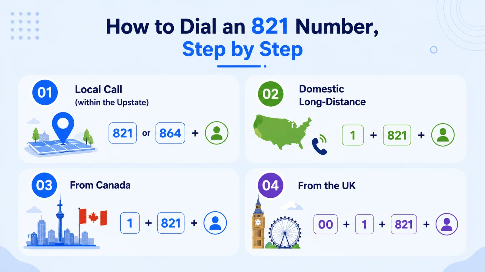 821 dialing patterns