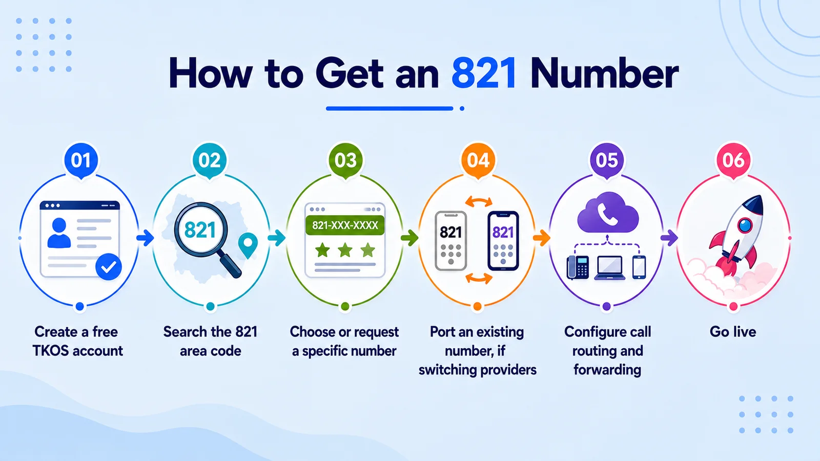 821 number setup steps