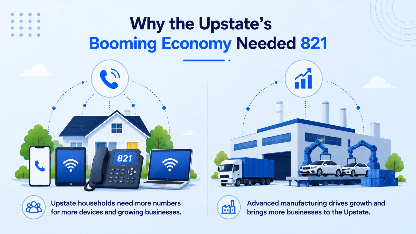 821 upstate economy growth