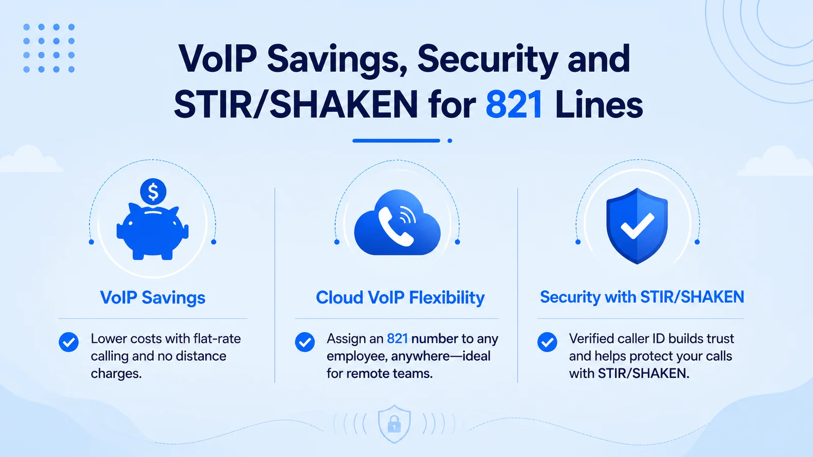 821 voip cost security