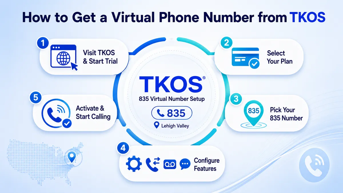 get 835 area code
