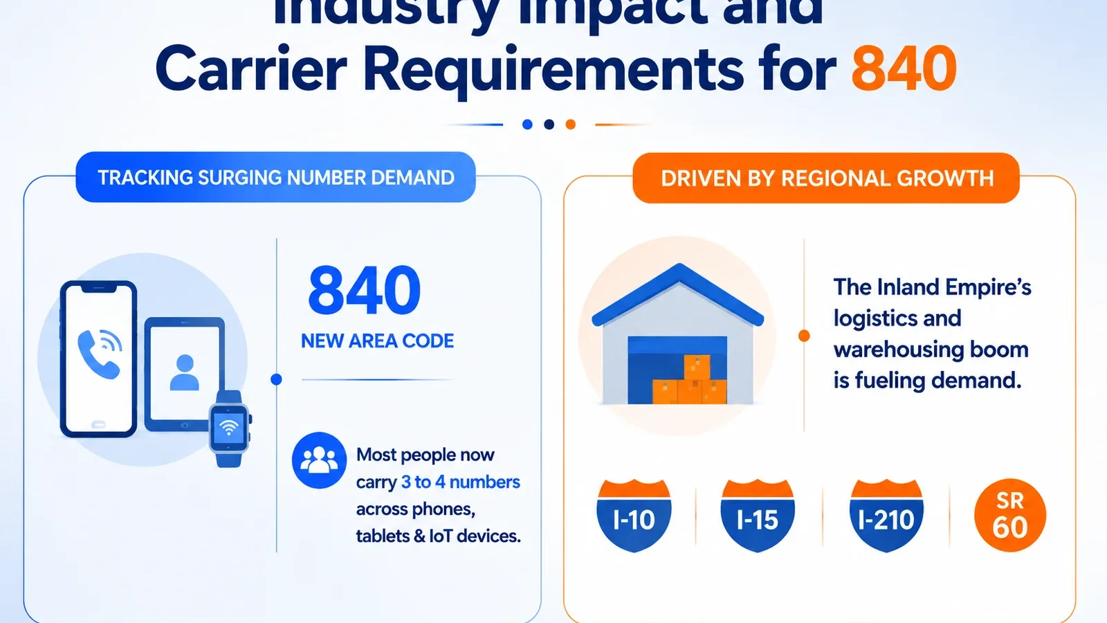 840 carrier requirements