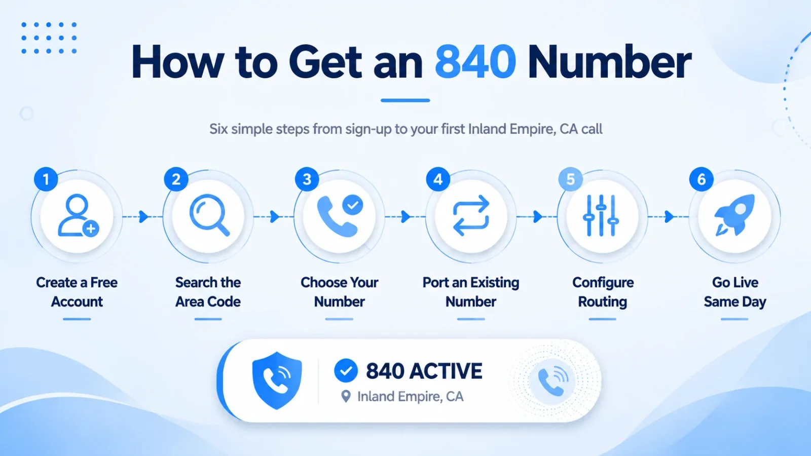 840 number setup steps