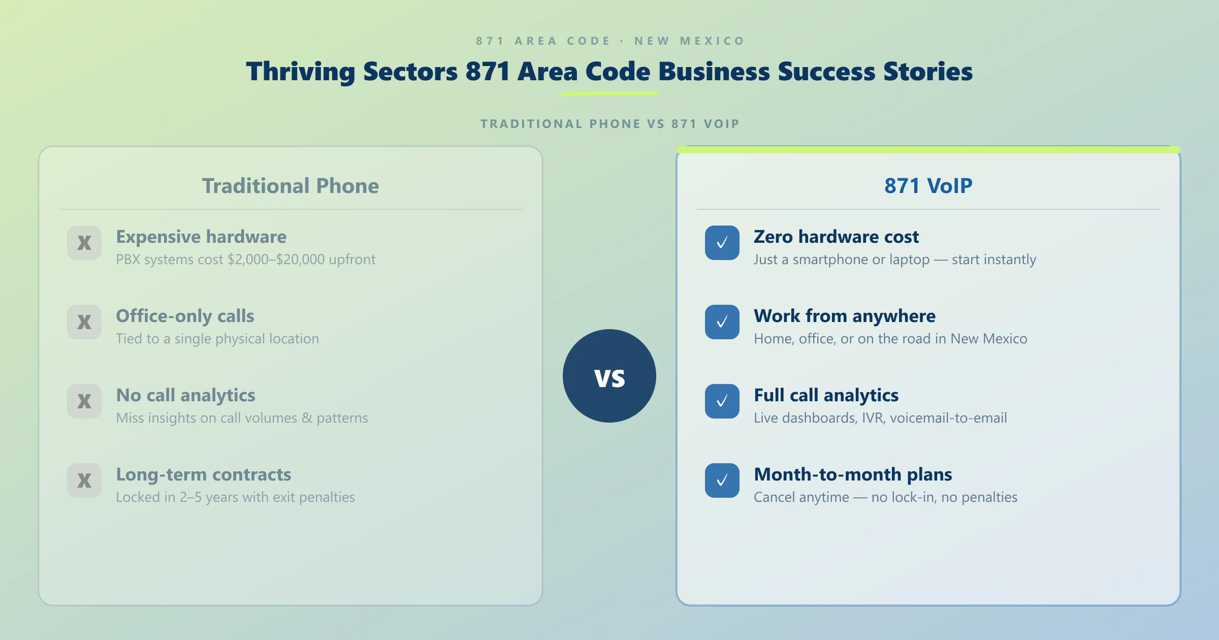 871 small business VoIP