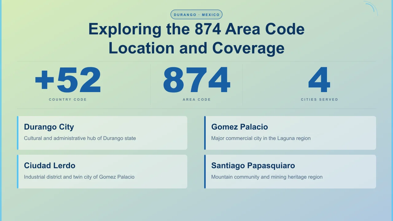 874 area code Durango Mexico