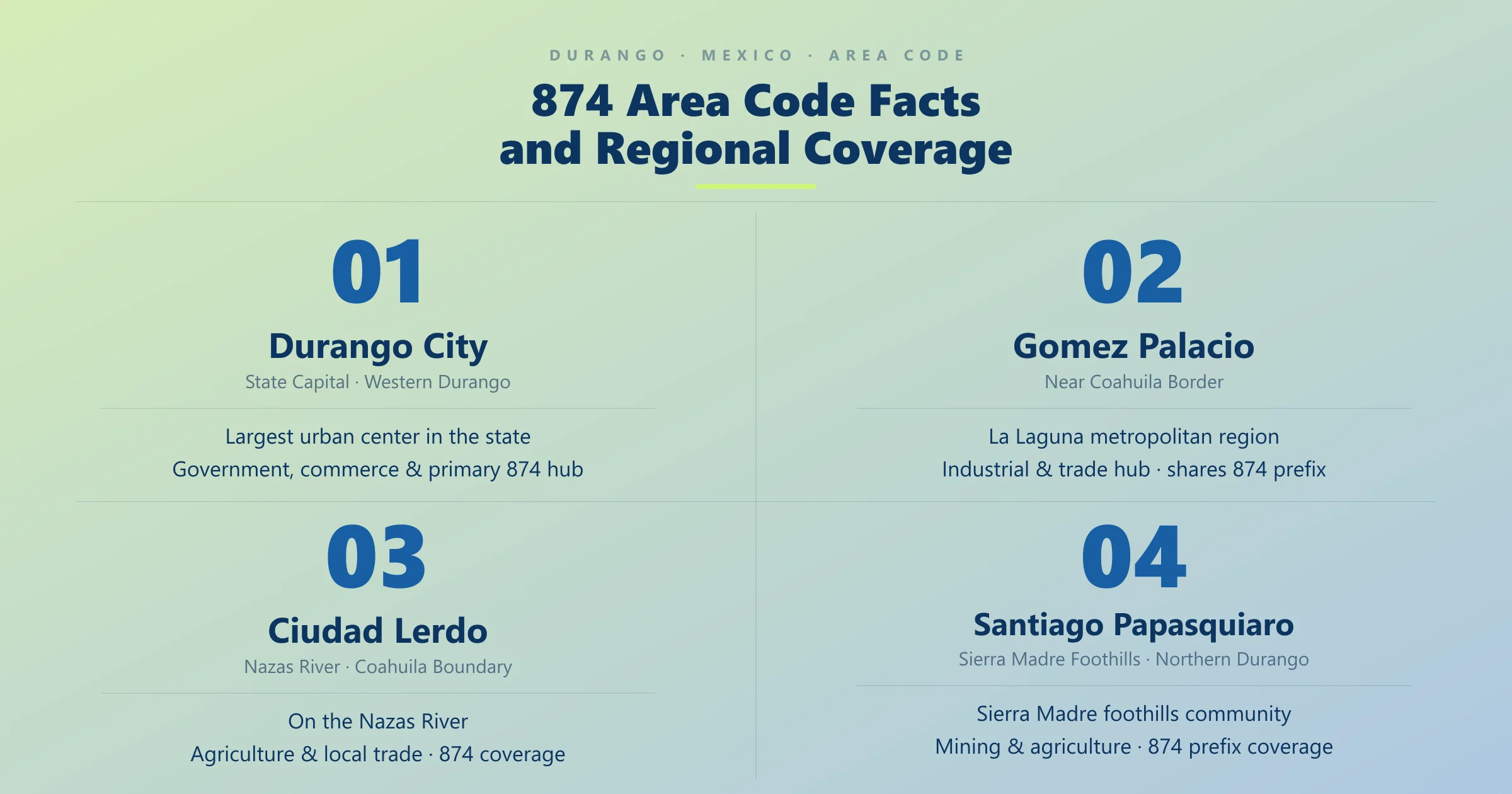 874 Durango cities coverage