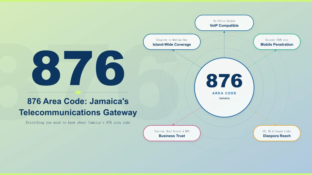 876 Area Code Guide
