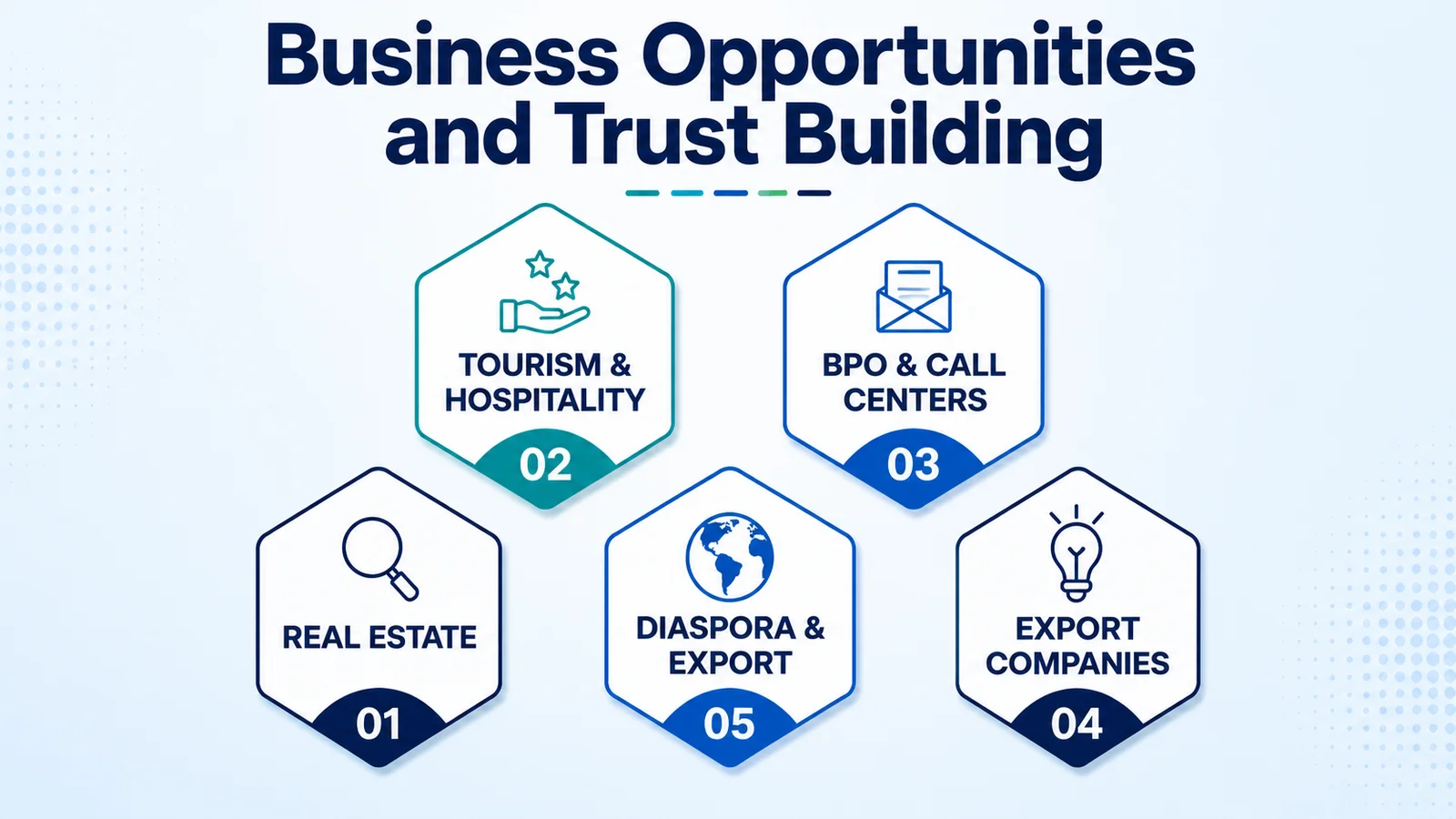 Jamaica business trust building