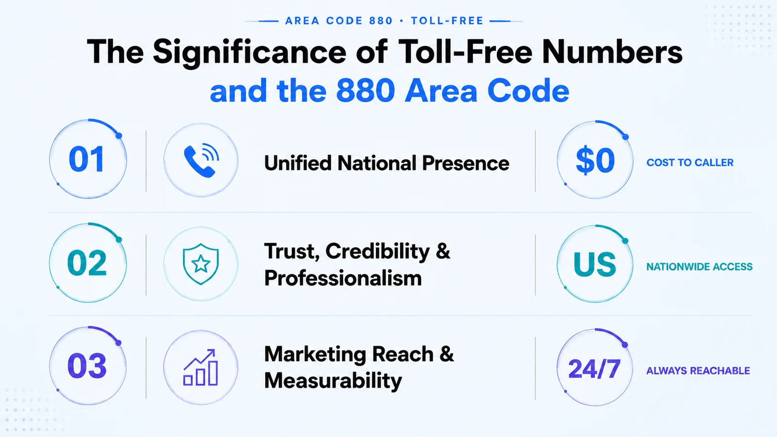 880 toll free significance