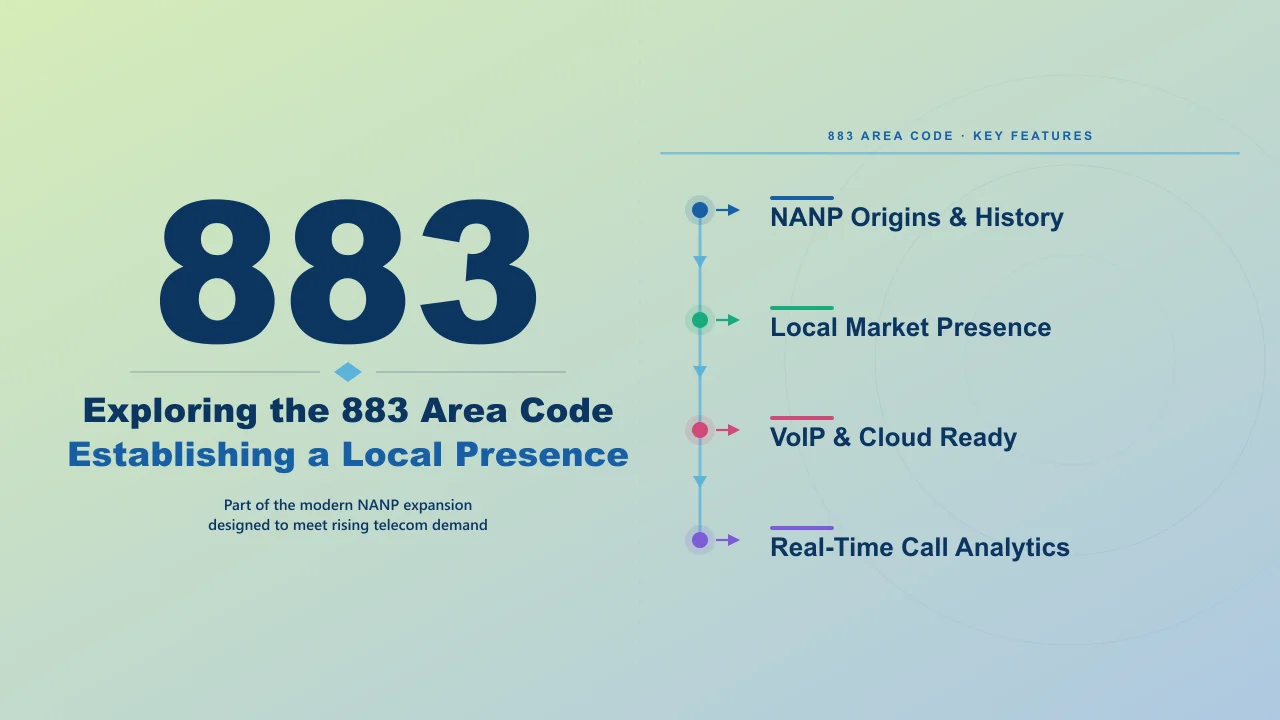 883 Area Code Guide