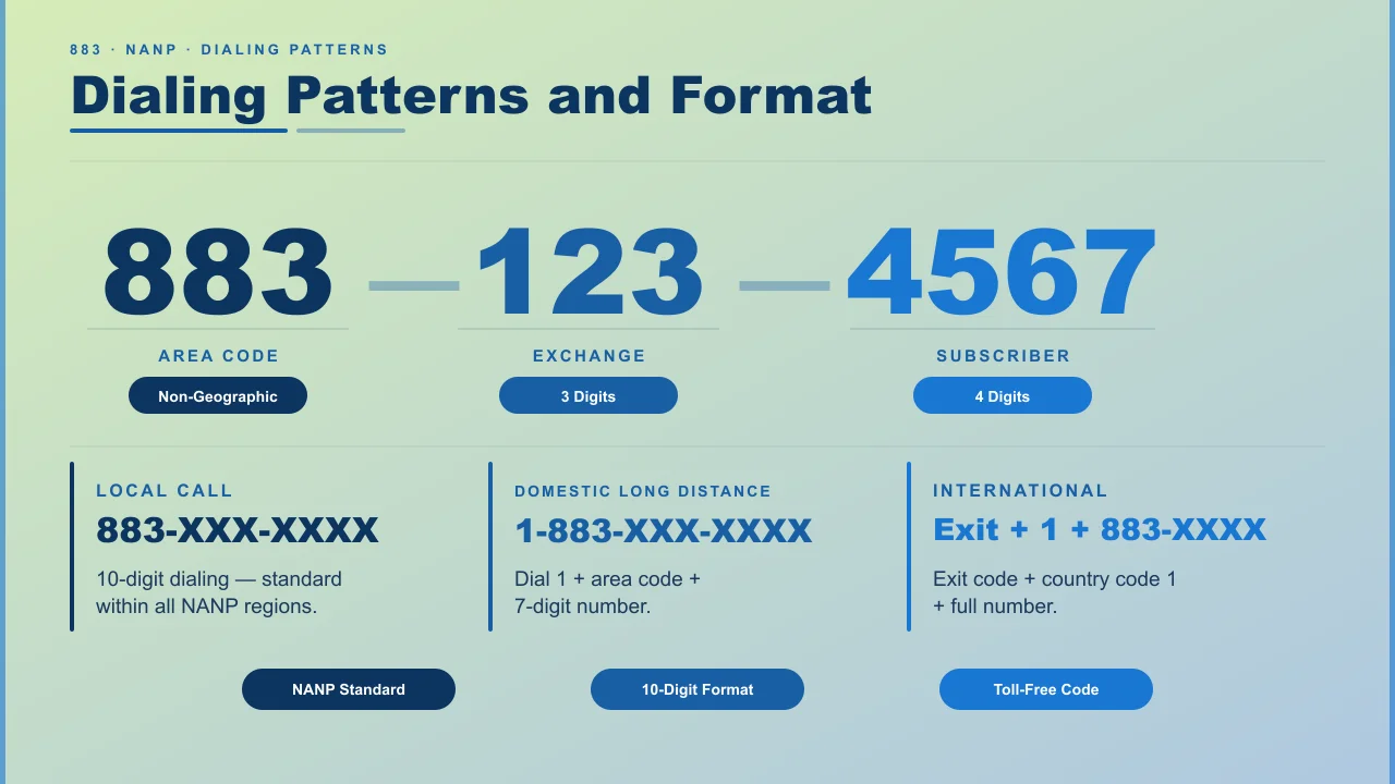 883 dialing patterns and format