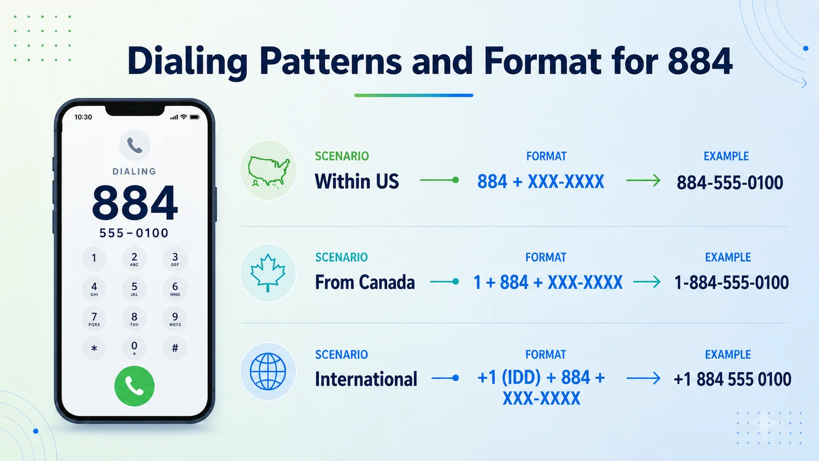884 dialing patterns format