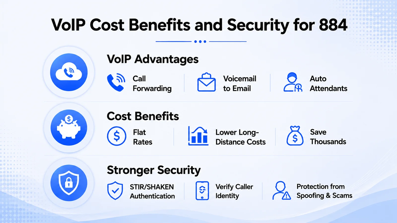 884 voip cost security