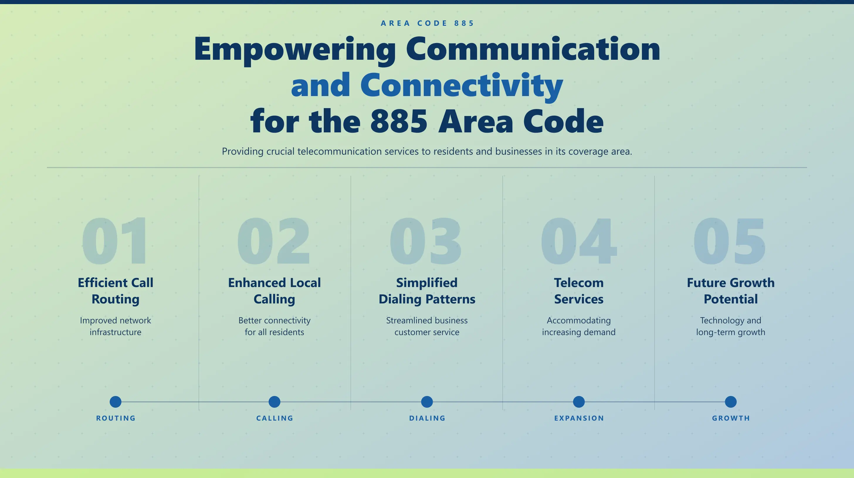 area code 885 connectivity