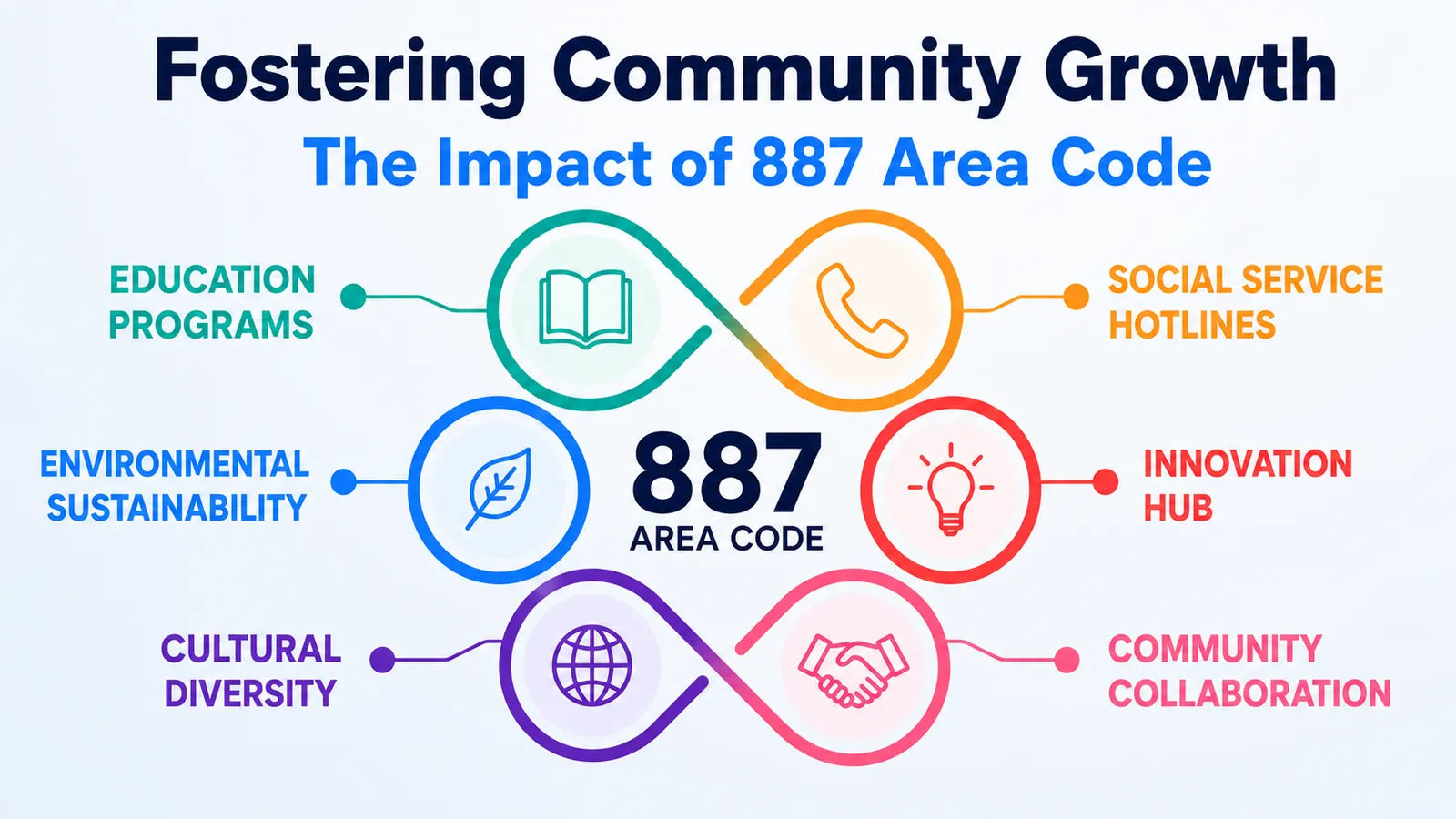 887 community growth impact