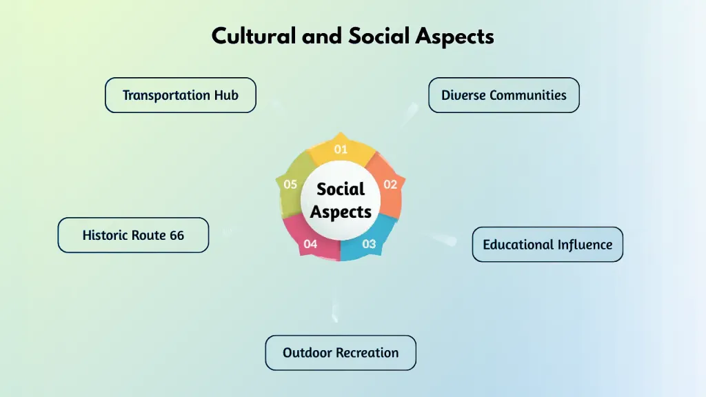 Cultural social 909