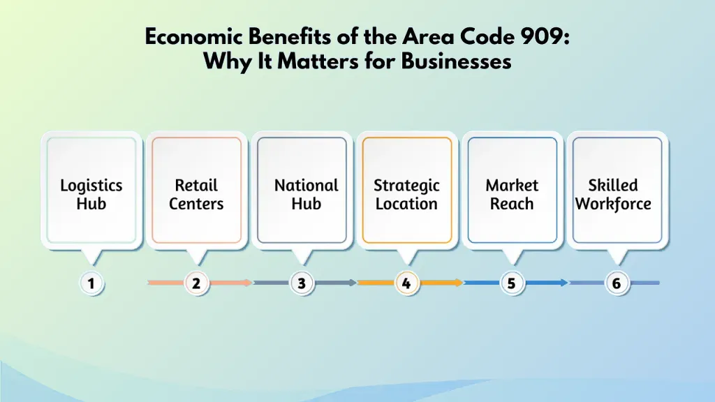 Economic benefits 909 businesses