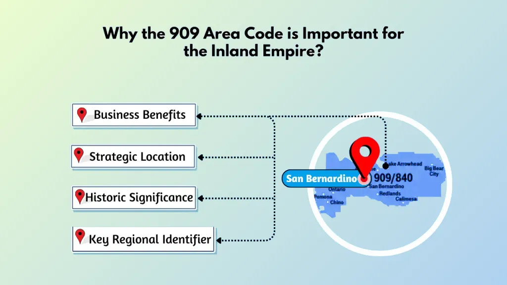 Why 909 important Inland Empire