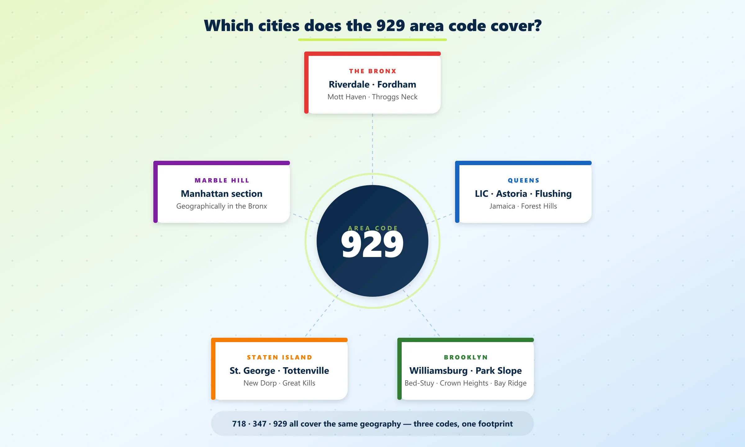 929 area code cities