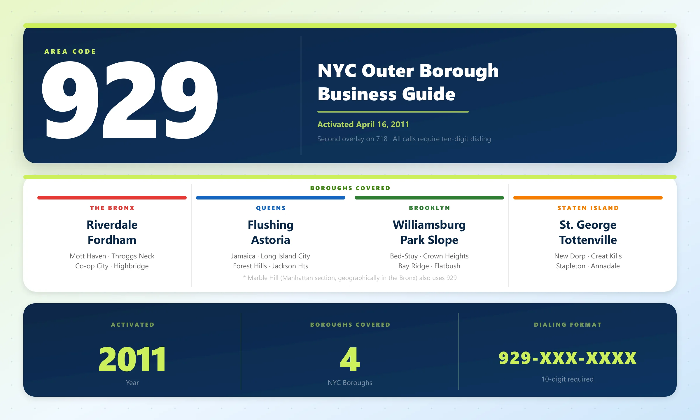 929 area code guide