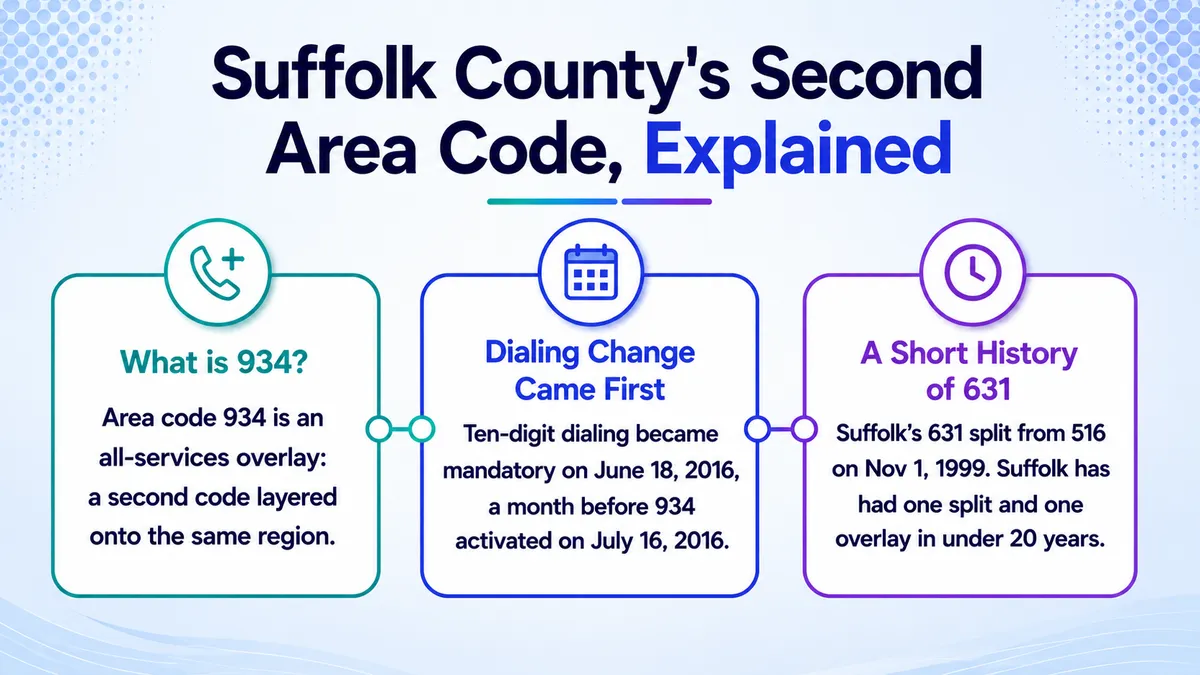 suffolk second area code