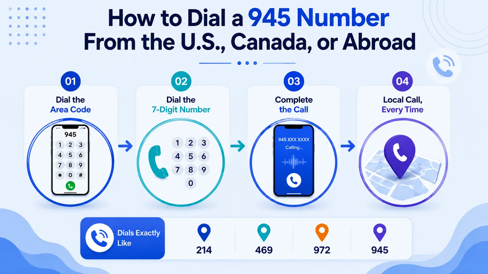 945 dialing patterns