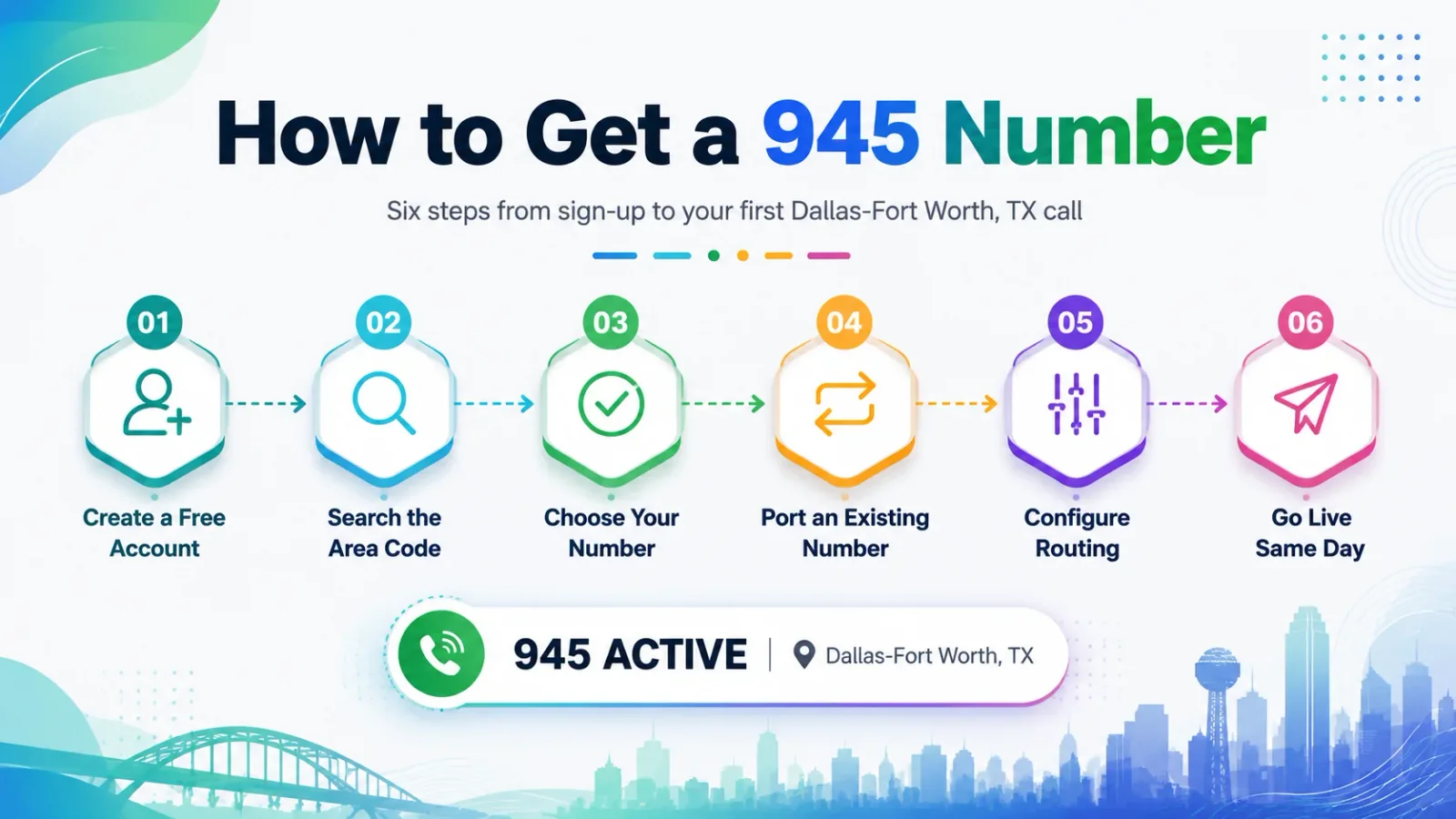 945 number setup steps