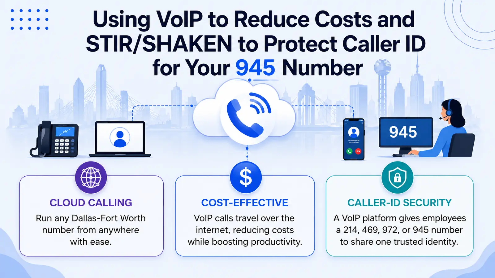 945 voip caller security