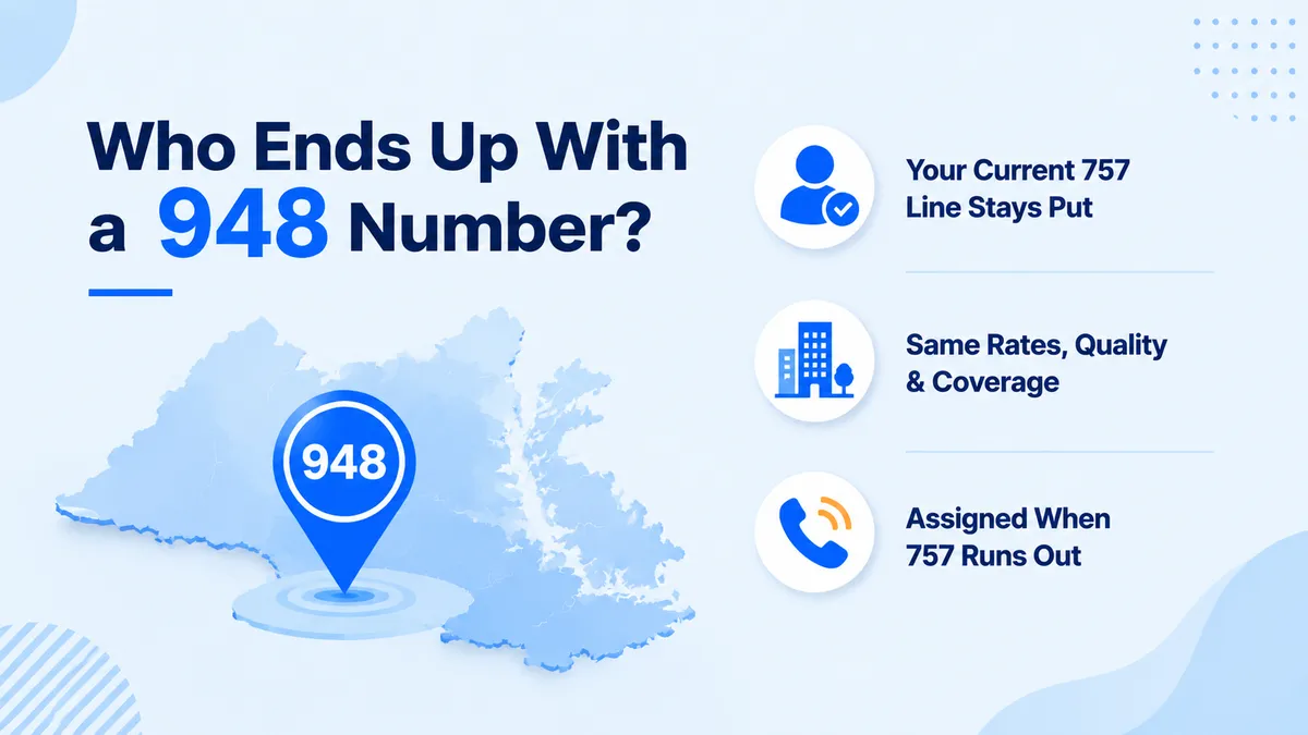 who gets 948 number