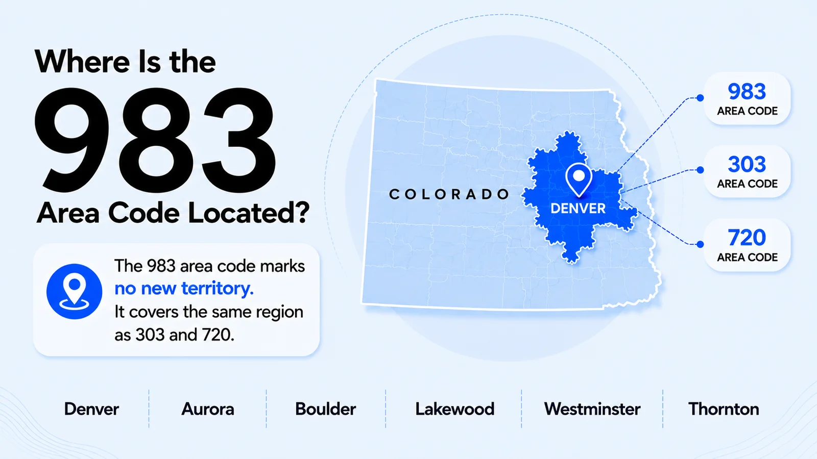 983 area code location
