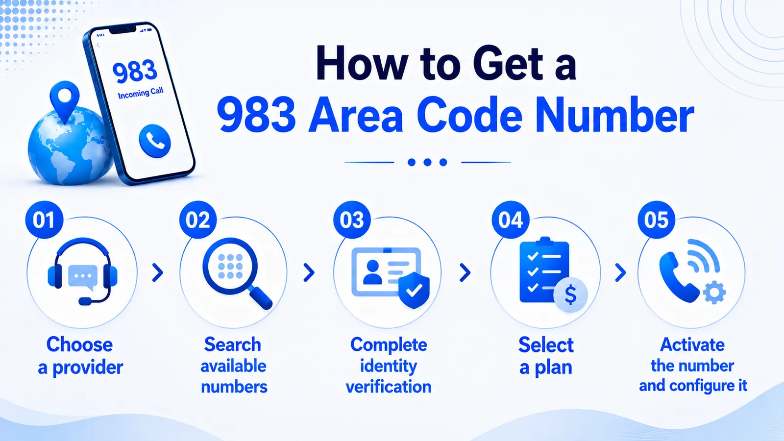 983 number setup steps
