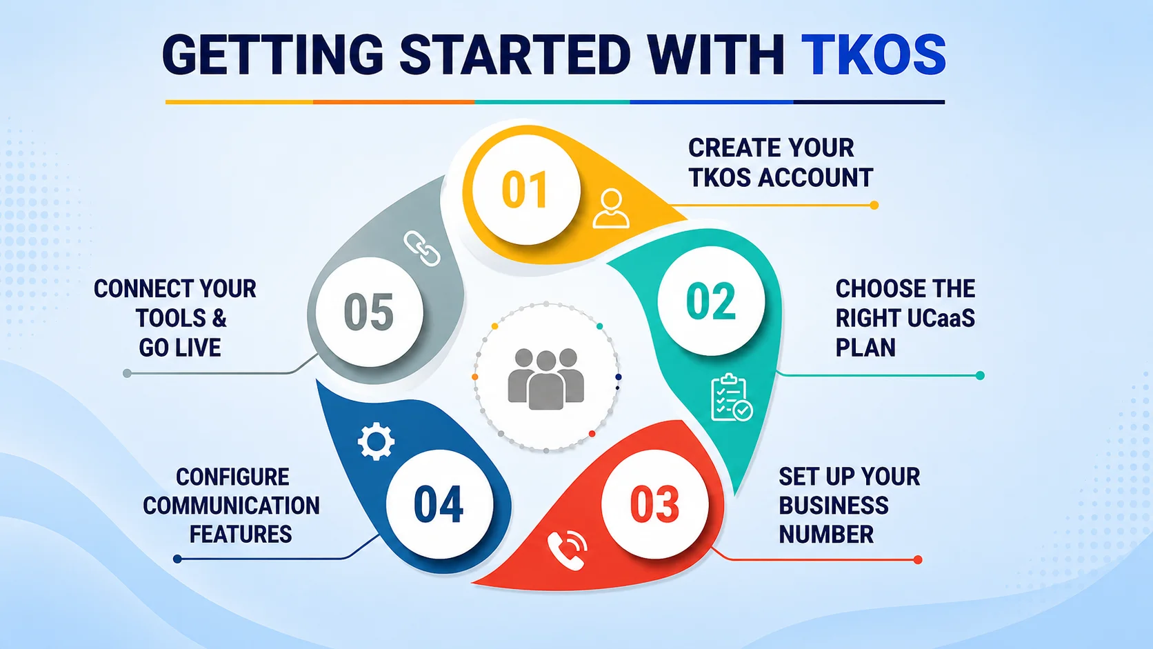 Getting started with TKOS AI features