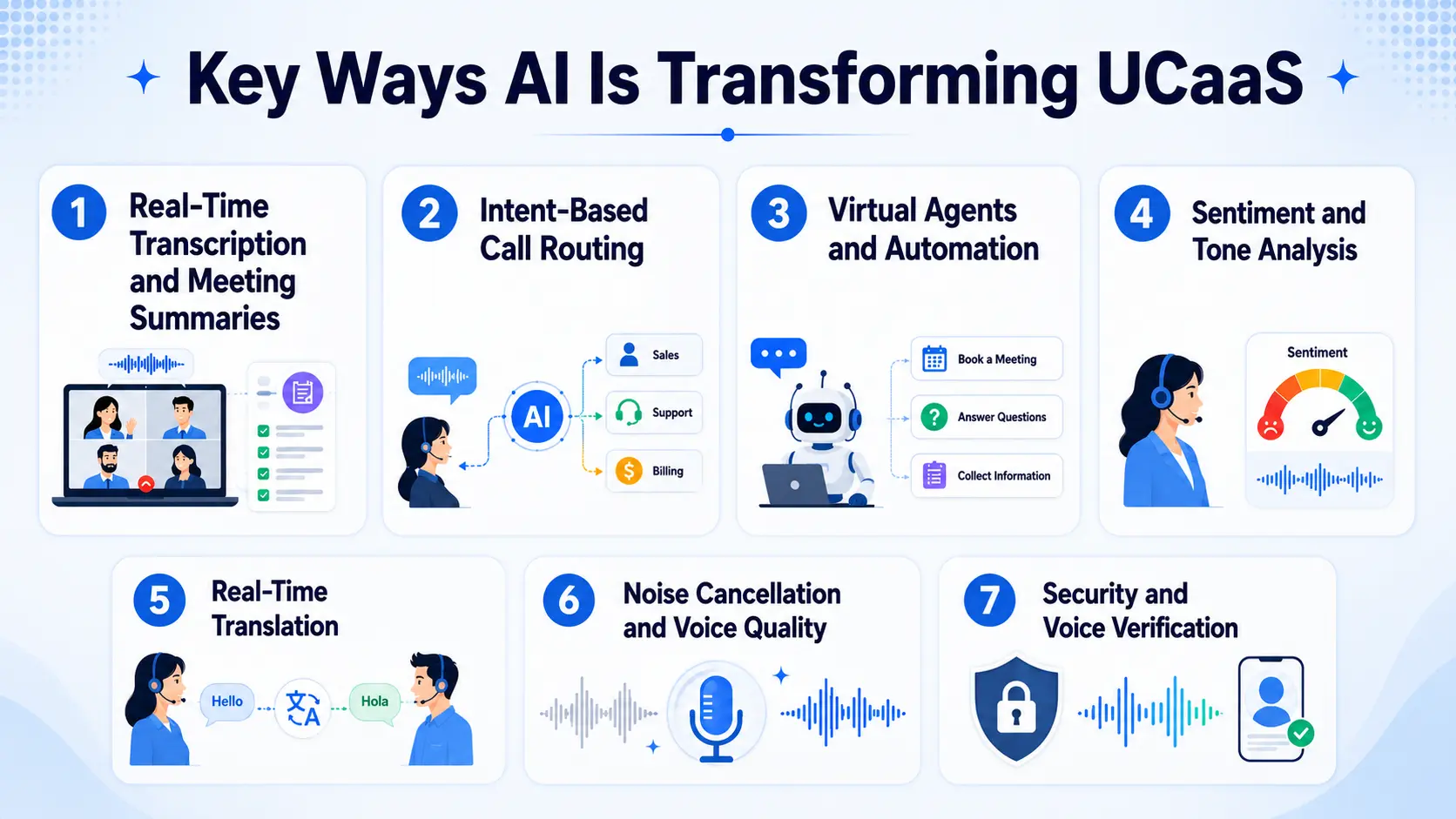 Key ways AI is transforming UCaaS
