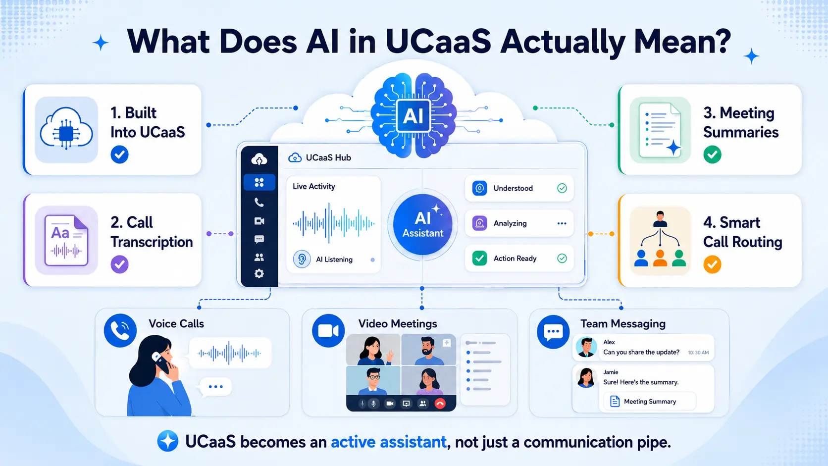 What AI in UCaaS actually means