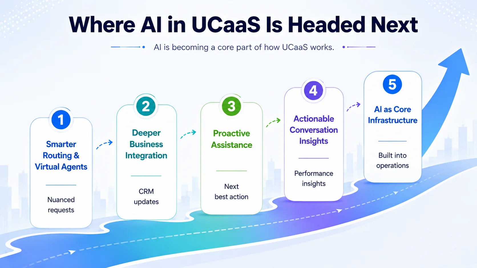 Where AI in UCaaS is headed next