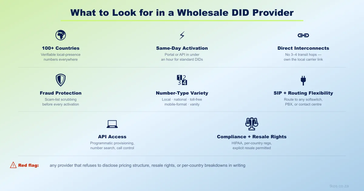 wholesale DID provider checklist