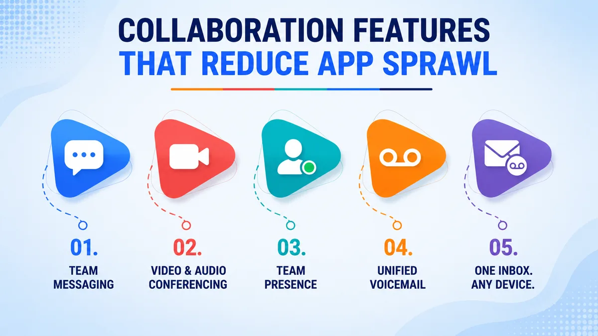 Collaboration features that reduce app sprawl