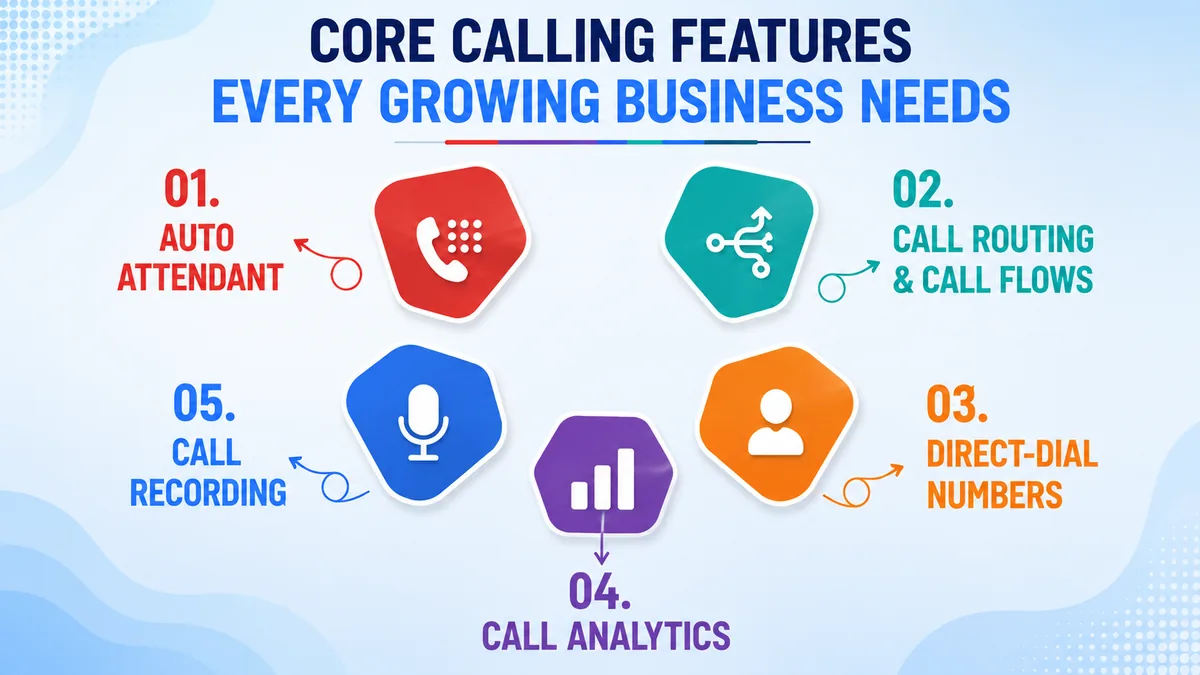 Core calling features for growing businesses