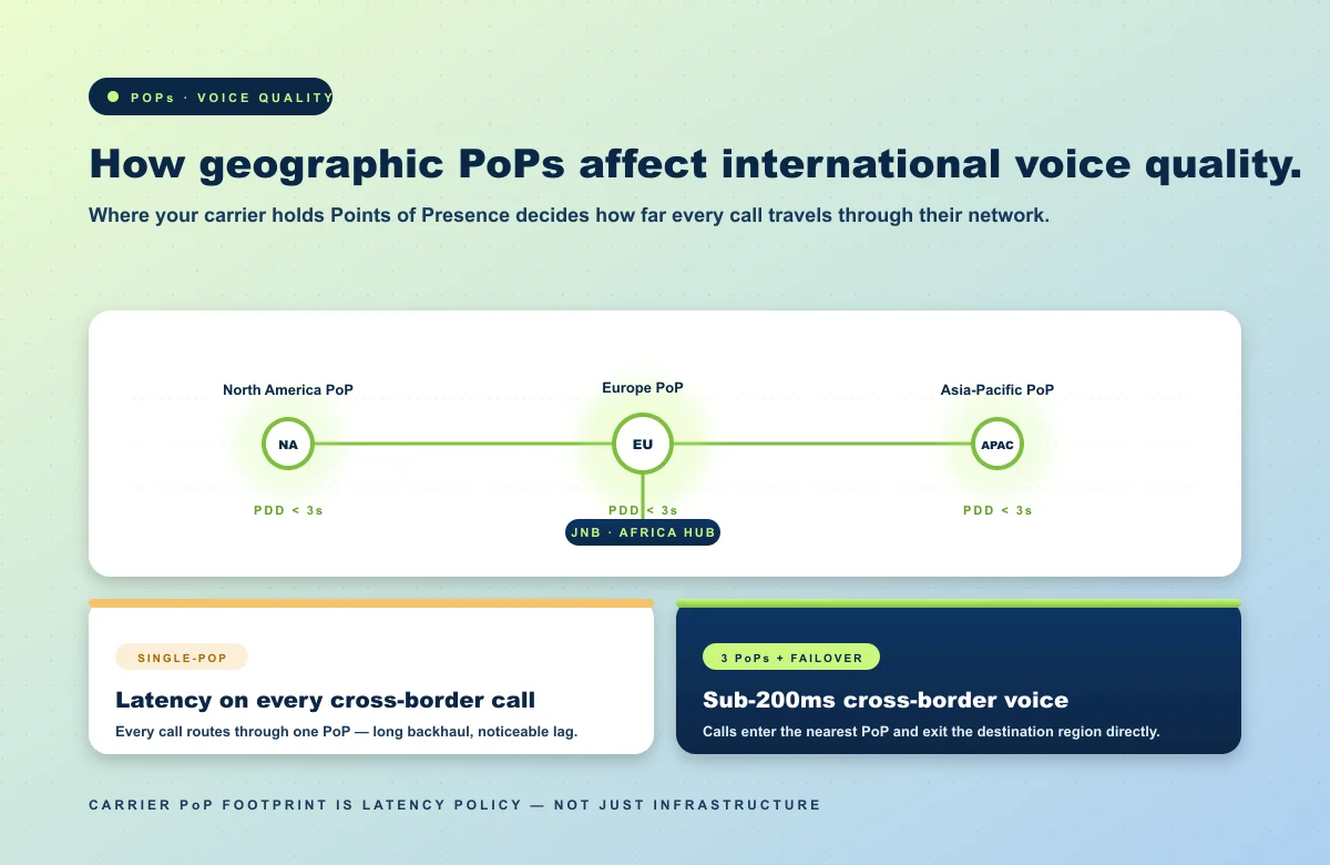 Geographic PoPs voice quality