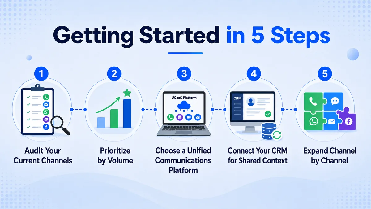 Five steps to roll out multichannel engagement