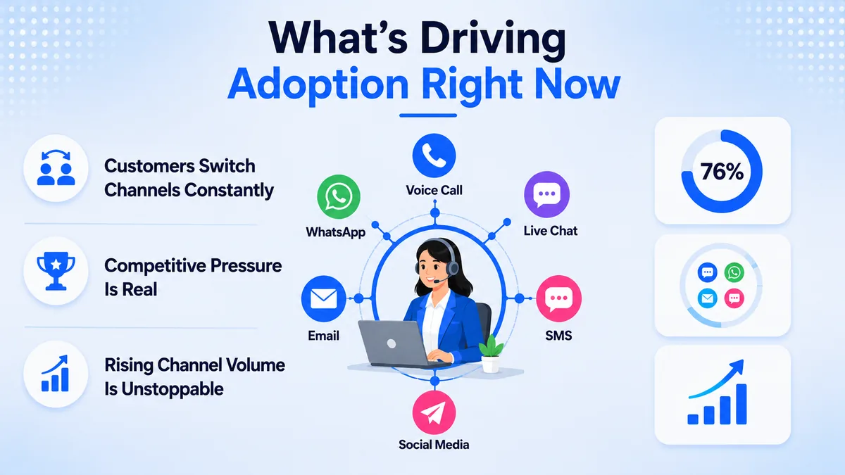 What's driving adoption right now