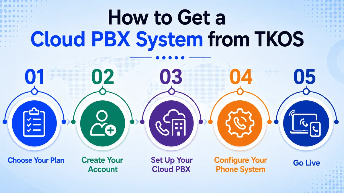 How to get a Cloud PBX system from TKOS